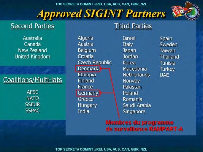 Les différents niveaux de partenariats que proposent la NSA.