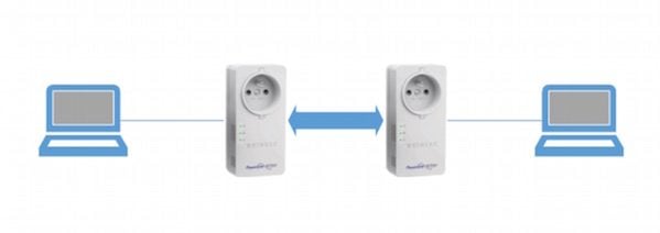 Entre deux prises CPL, le trafic circule par le courant électrique de manière chiffré.