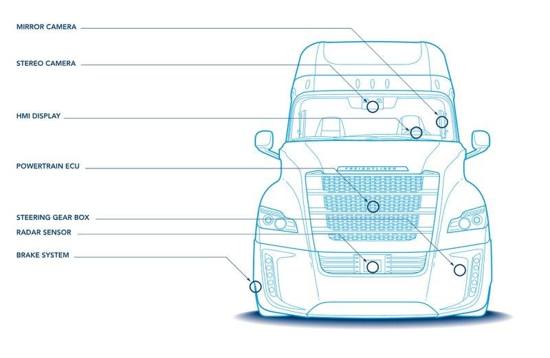 La techno du camion.