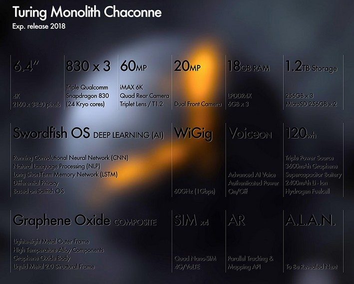 Turing Monolith Chaconne