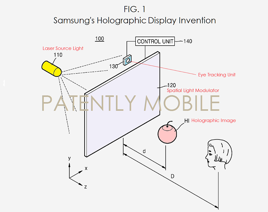 Le projet de TV holographique de Samsung
