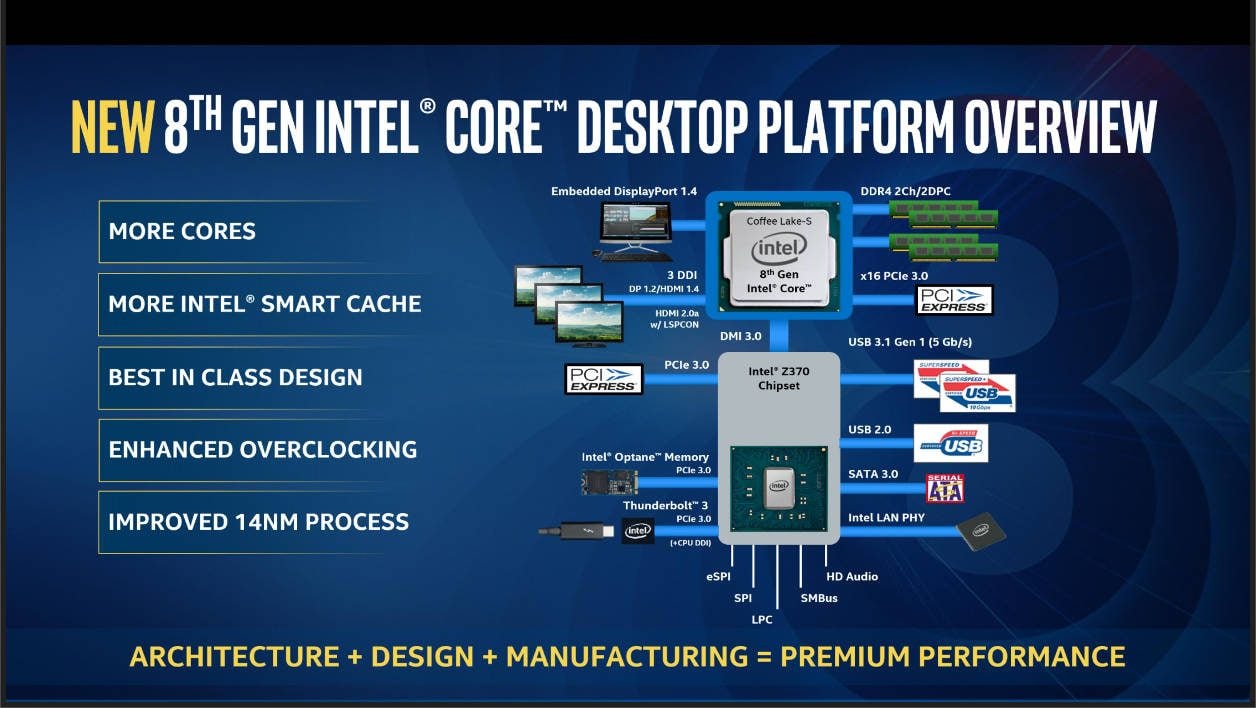 Intel Z370 Diagram
