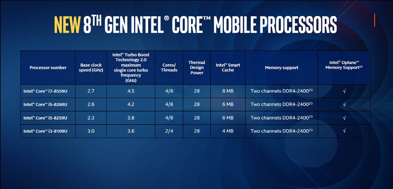 Intel 8eme Generation 