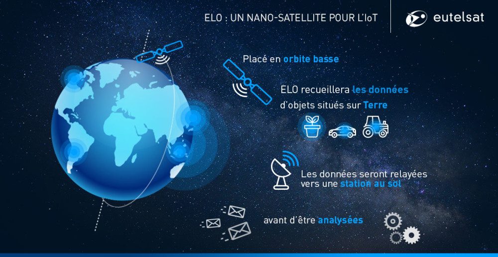 Comment fonctionnera un nano-satellite.