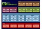 Zend Framework : Présentation télécharger.com