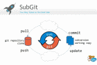 Logo de SubGit