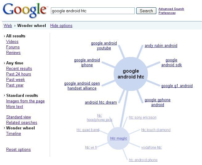 La fonction Wonder Wheel.
