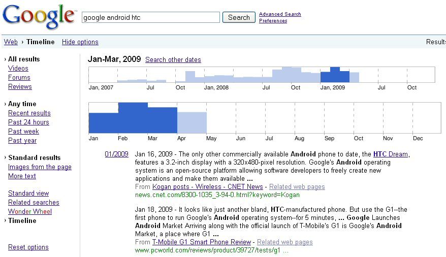La fonction Timeline.