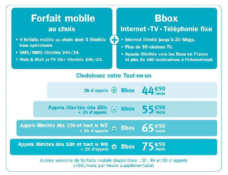 Forfaits Ideo.