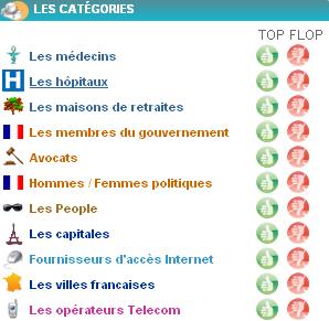 Les catégories de notation de Palmares.com