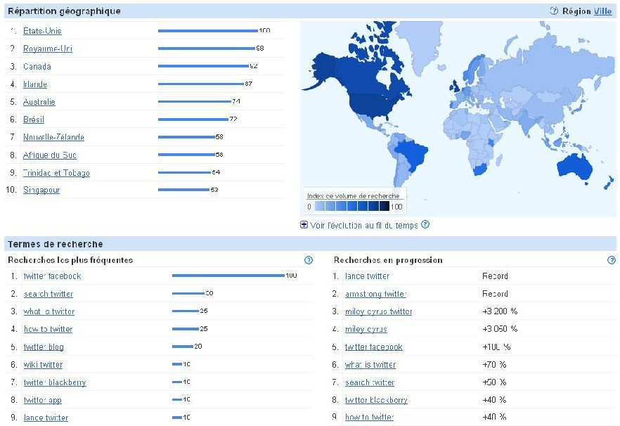La carte animée, nouvelle fonction de Google Insights