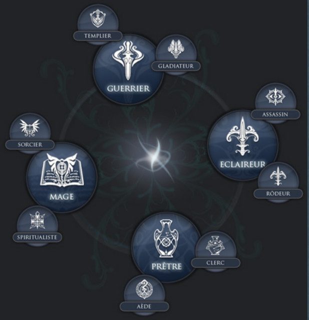 Quatre classes de départ et beaucoup plus à l'arrivée