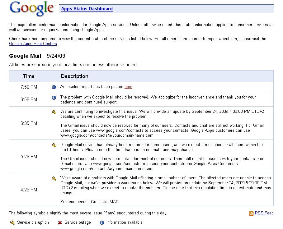 Le tableau de bord des pannes de Gmail