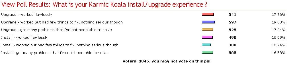 Sondage publié sur Ubuntuforums.org