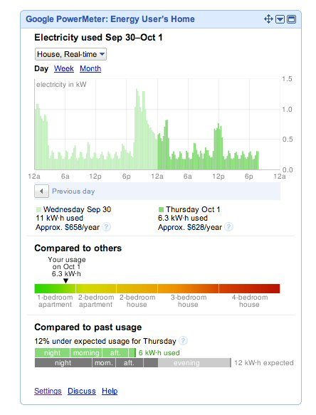 Suivre sa consommation électrique depuis Powermeter.