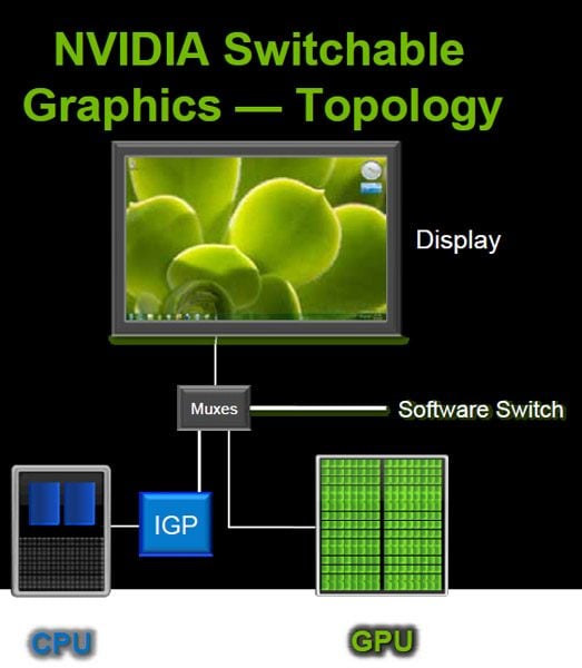 Nvidia Switching Graphics