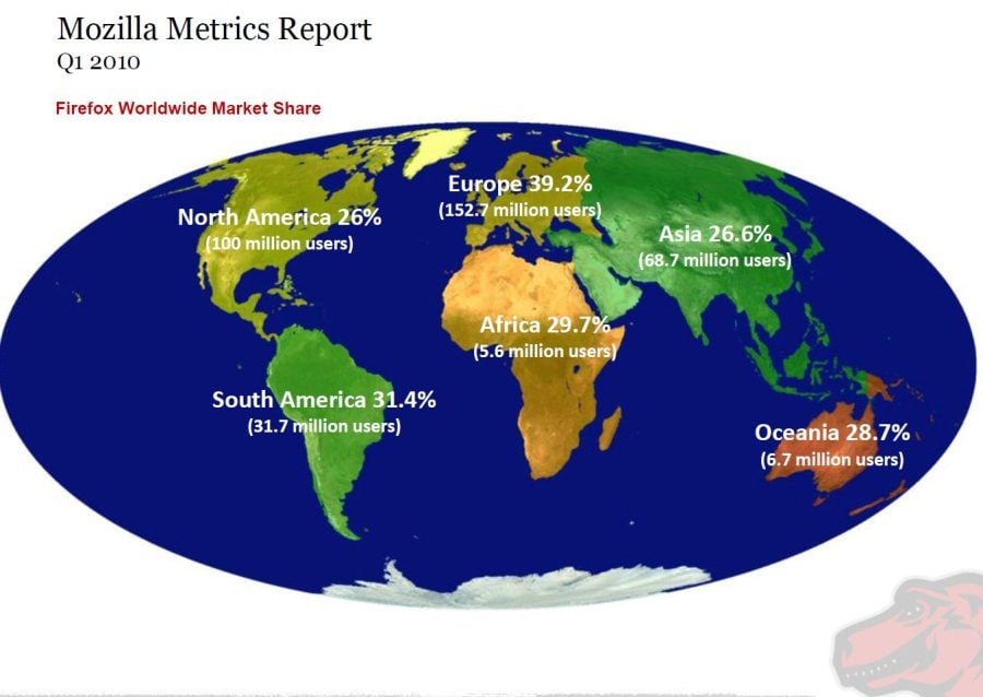 Source&nbsp;: Mozilla