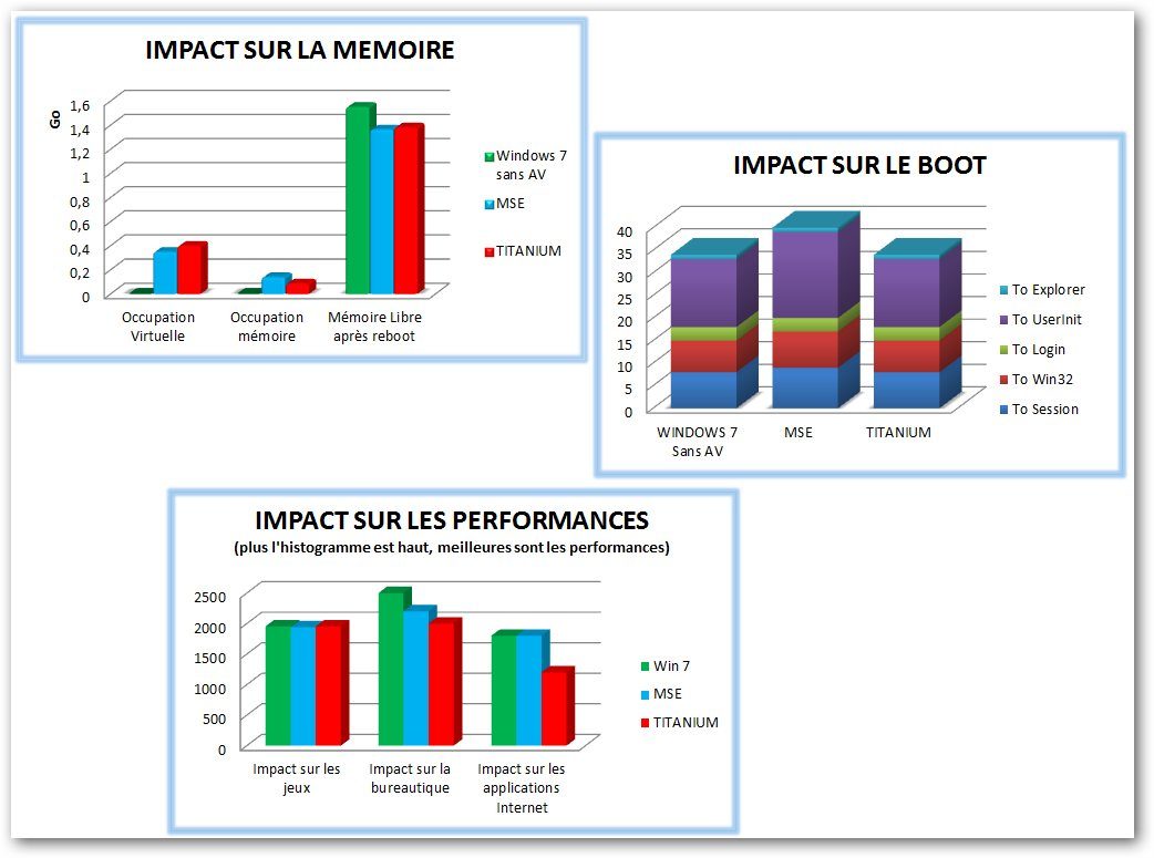 Davantage d'impact sur la bureautique
