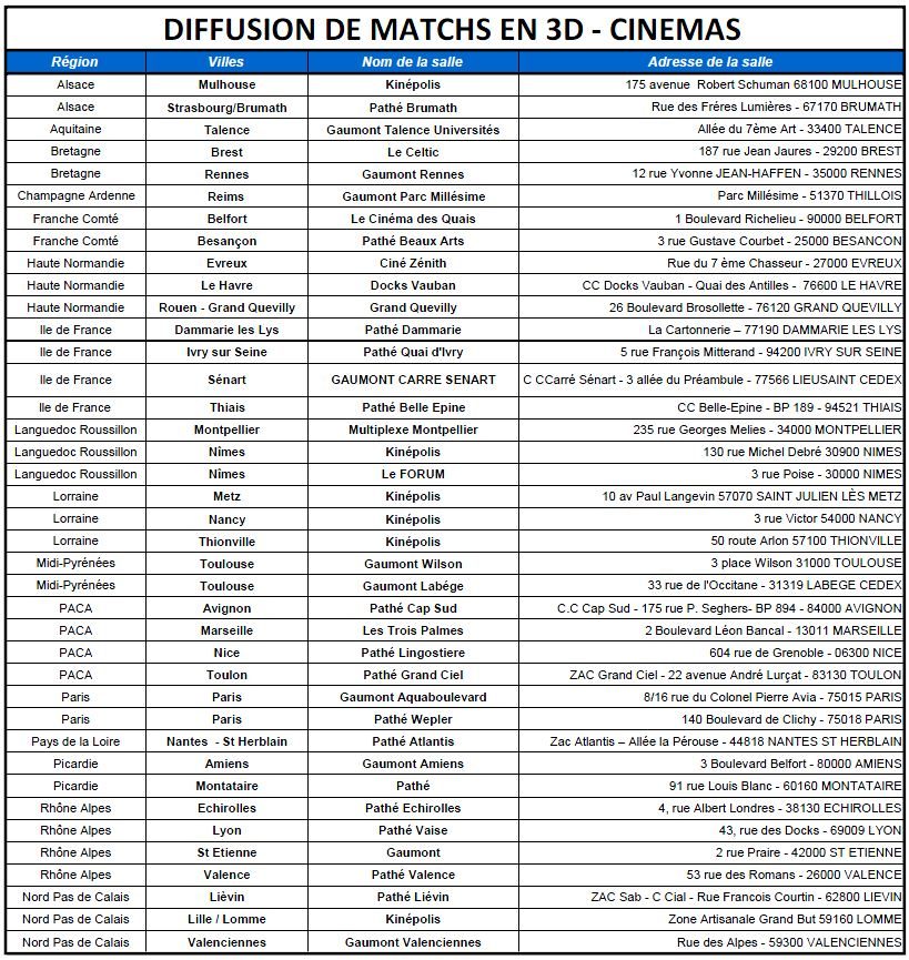 Liste des salles participant à l'opération 3D de Sony