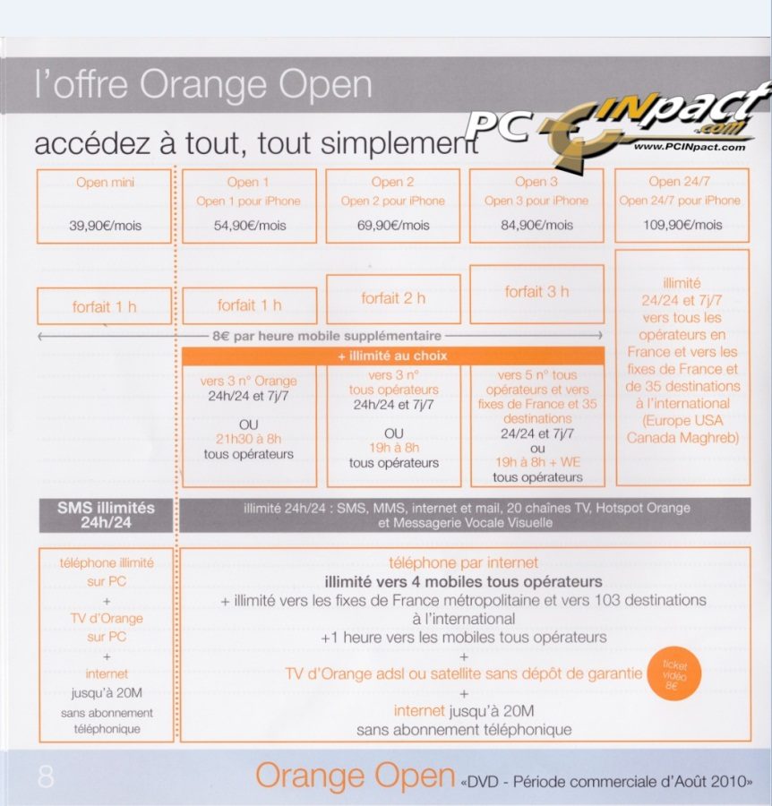 Source&nbsp;: PC Inpact