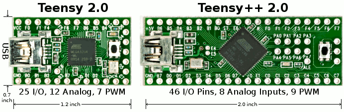 Le Teensy ++