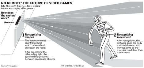 On joue à l'eBox sans manette