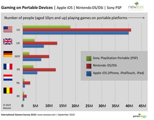 Les chiffres en images