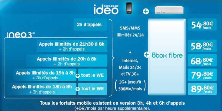 Tarifs Ideo fibre optique