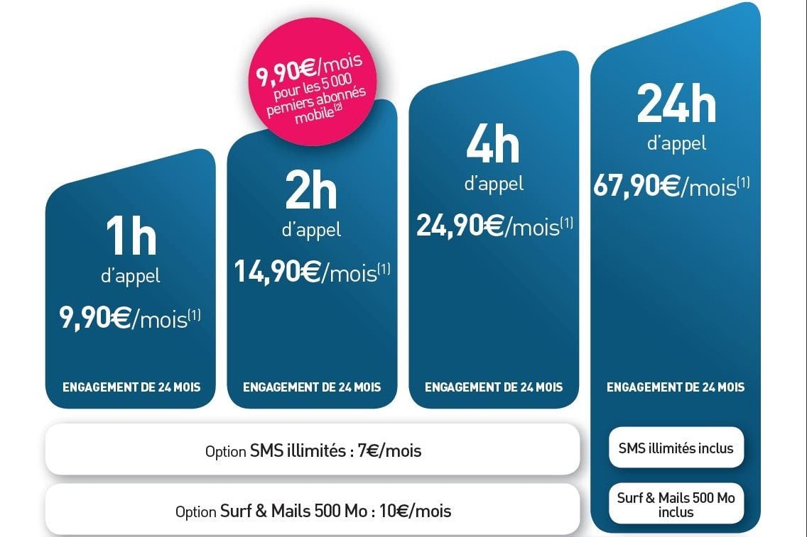 Tarifs des forfaits Darty Mobile