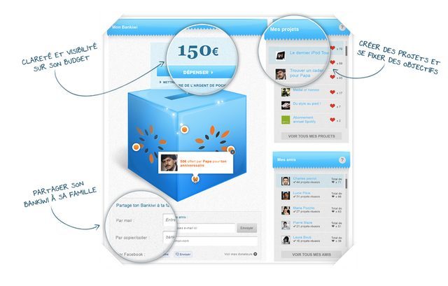 L'interface de Bankiwi