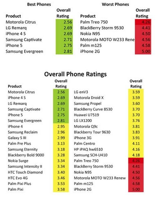 Classement toxicité