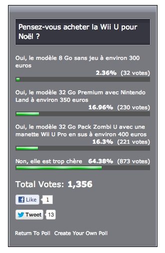 Résultats du sondage