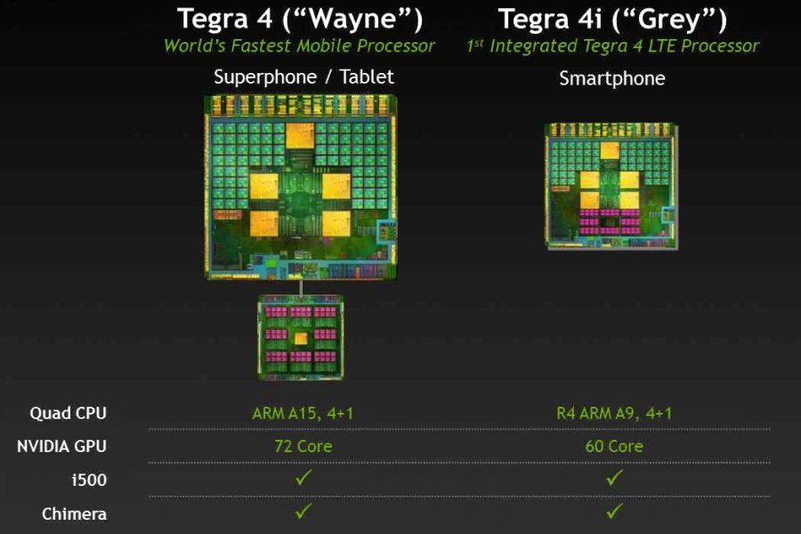 Nvidia Tegra 4i