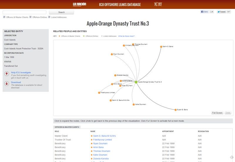 Exemple de requête sur Offshore Leaks Database
