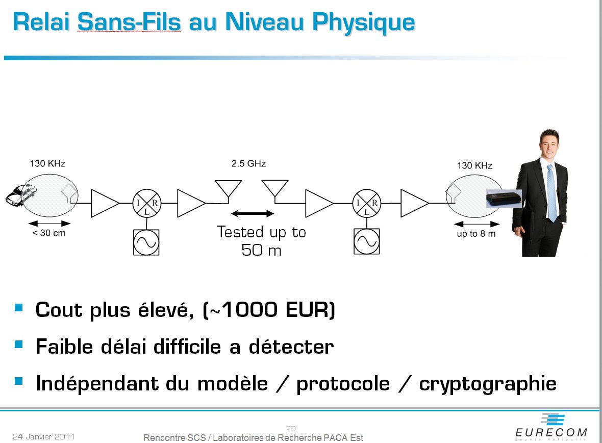 Un schéma expliquant le principe de l'attaque par relais démontrée par Aurélien Francillon et ses collègues.