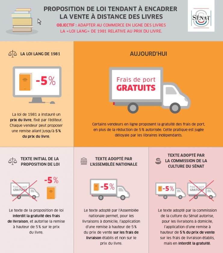 Source&nbsp;: Ministère de la Culture