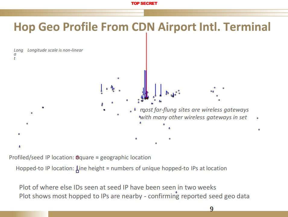 Geolocalisation des passagers en mode wifi