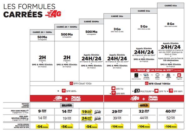 L'accès à la 4G est inclus dans les forfaits à 9,99 euros et à 14,99 euros