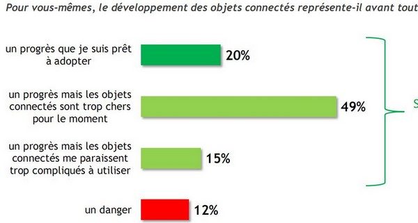 L'enquête a été réalisée auprès de 973 personnes sondées par téléphone ou Internet, les 6/7 février 2014