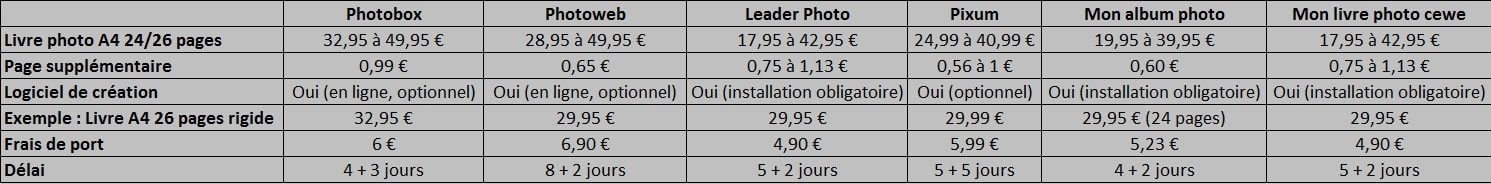 Tarifs des livres photo