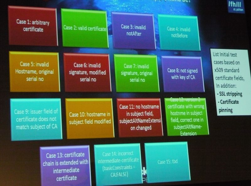 Les 15 points testés dans les applis mobiles.