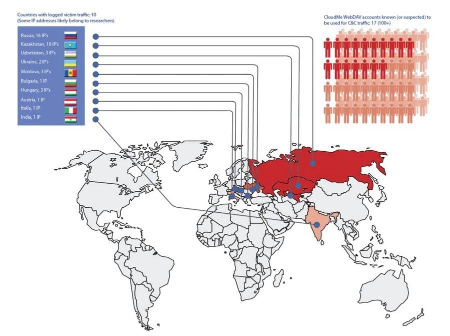 Répartition des victimes dans le monde.