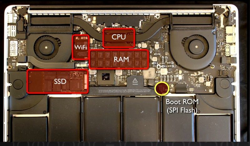 l'EFI Boot ROM est un composant totalement indépendant.