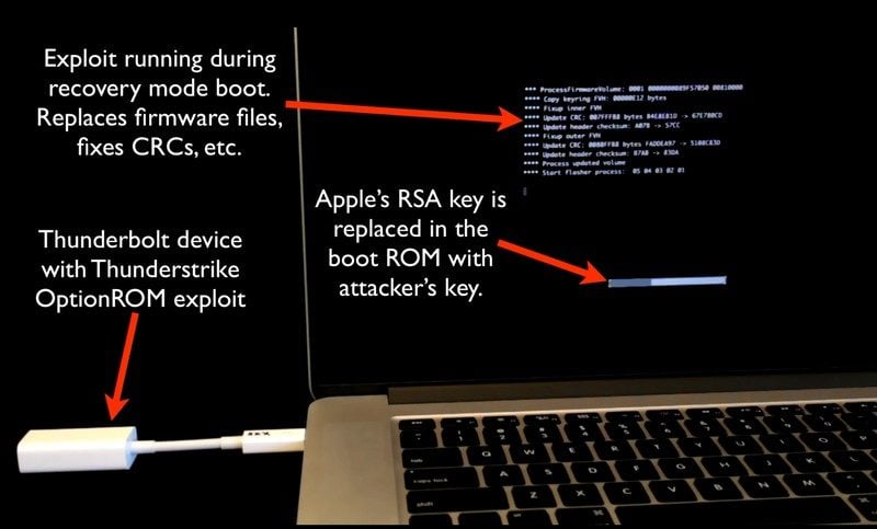 Un adaptateur Thunderbolt, on reboot, et c'est fait.