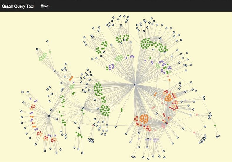 Les publicités pour prostitution sont regroupées par email, numéros de téléphone, titres, etc.