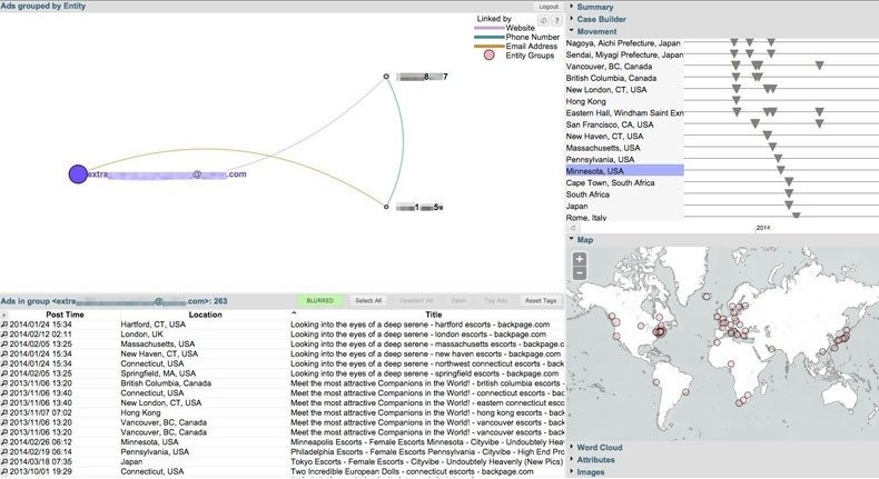 Encore une autre manière d'analyser les données.