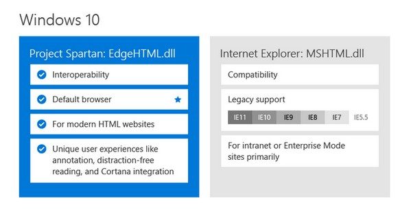 Le nouveau positionnement de Spartan et d'IE