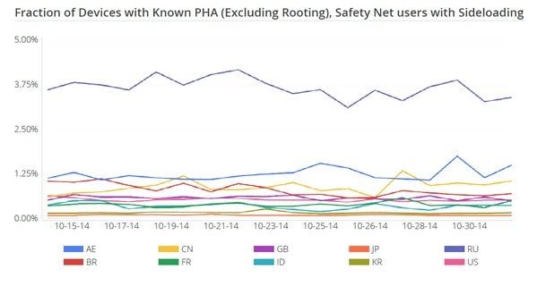 Taux d'infection par pays.