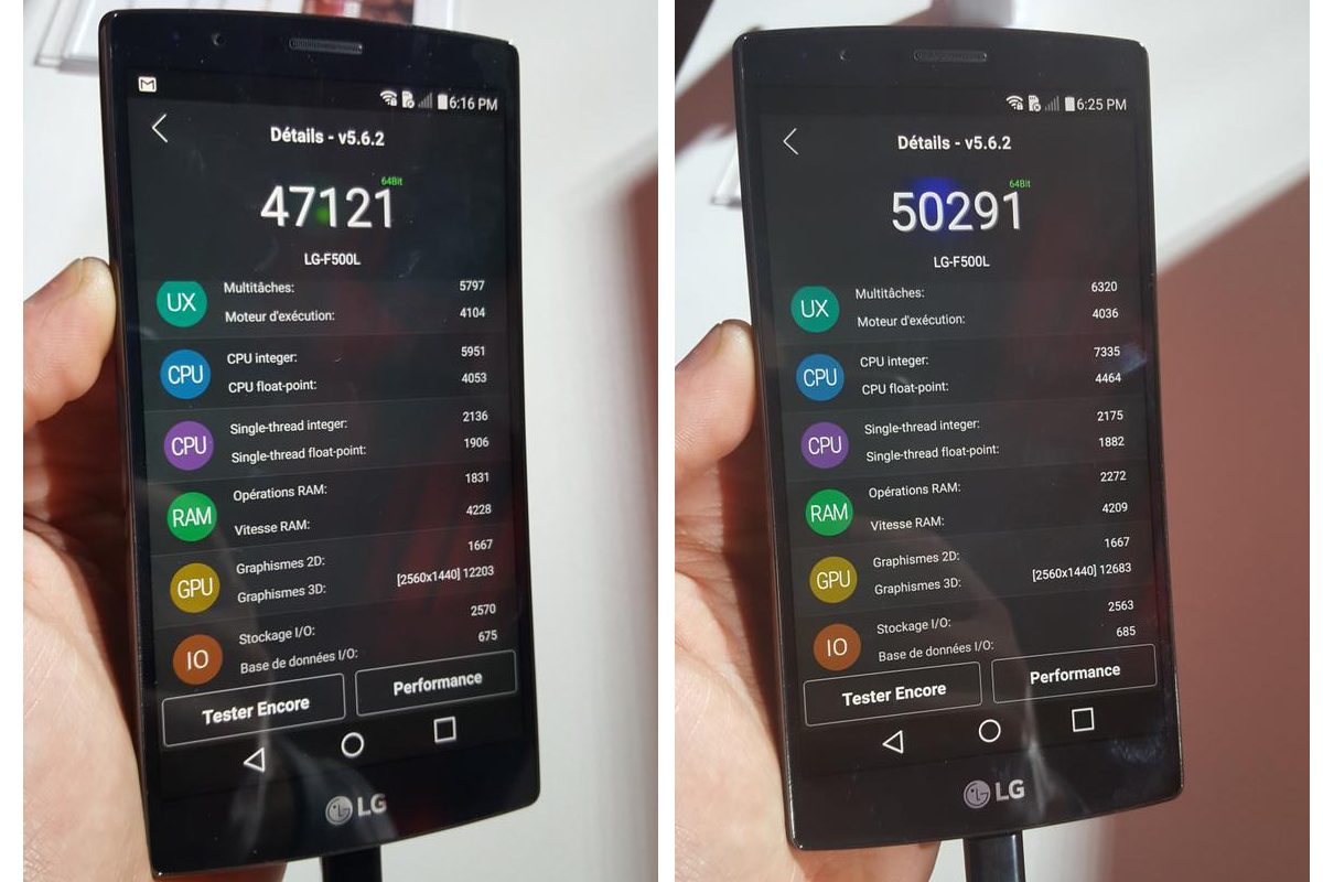 Les scores du LG G4 sous AnTuTu