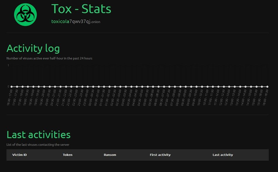 Des statistiques détaillées.